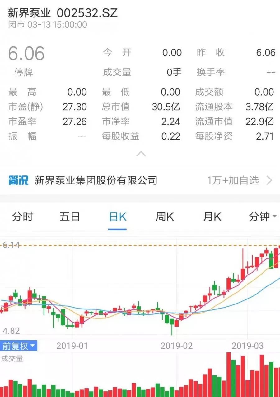 牛市來了？ 丨 盤點那些上市的水泵企業(yè)-