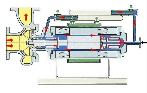 看圖秒懂 36種泵原理-