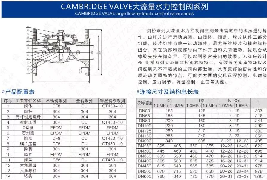 作為上海多家水廠供應商，這家閥門廠商有何獨特之處？-