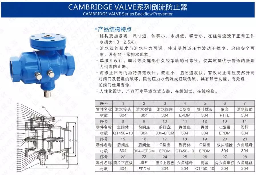 作為上海多家水廠供應商，這家閥門廠商有何獨特之處？-