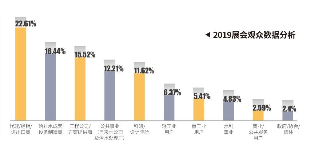 作為上海多家水廠供應商，這家閥門廠商有何獨特之處？-