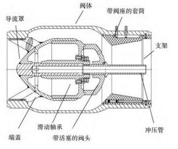 新型止回閥穩態噪聲特性分析-