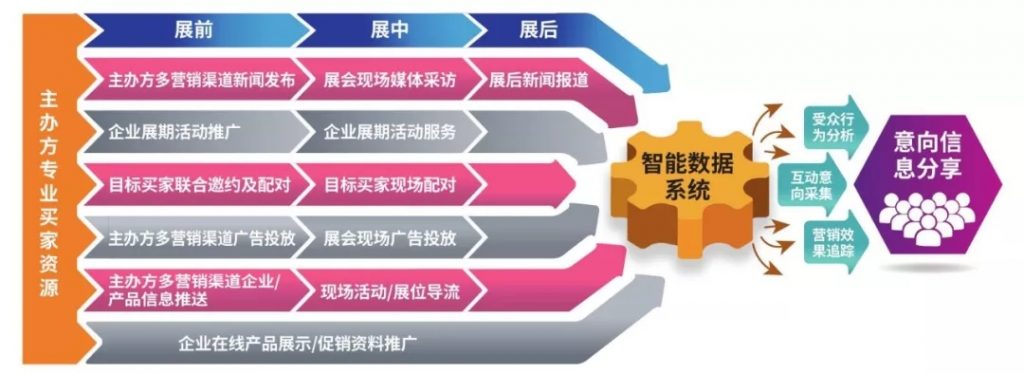 泵閥企業如何在疫情中化危為機？應看到這些潛在積極因素-