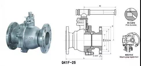 電廠常用的閥門有哪些？用在哪兒？這次真的總結(jié)全了-