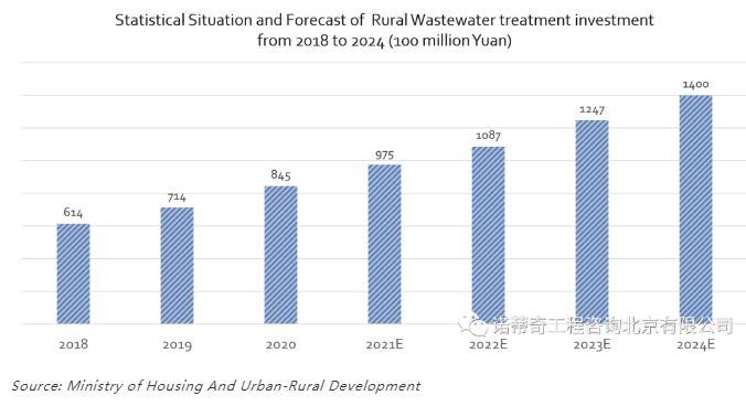 雙碳語境下的中國水務(wù)行業(yè)碳足跡計(jì)算和減排路徑-