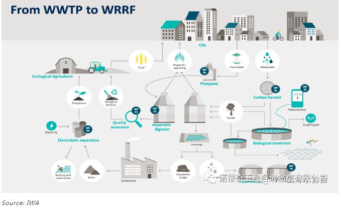 雙碳語境下的中國水務(wù)行業(yè)碳足跡計(jì)算和減排路徑-
