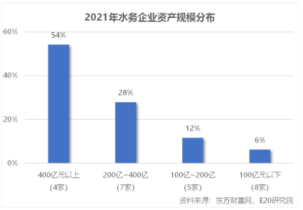 利潤增速不足營收一半，水務企業(yè)何去何從？-