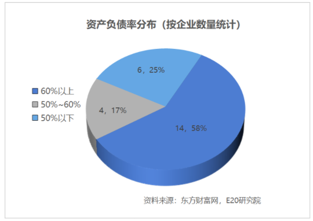 利潤增速不足營收一半，水務企業(yè)何去何從？-