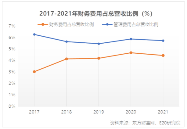 利潤增速不足營收一半，水務企業(yè)何去何從？-