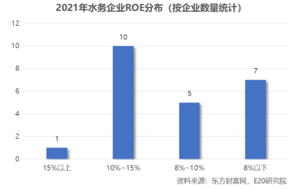 利潤增速不足營收一半，水務企業(yè)何去何從？-