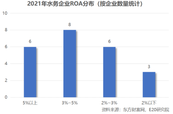 利潤增速不足營收一半，水務企業(yè)何去何從？-