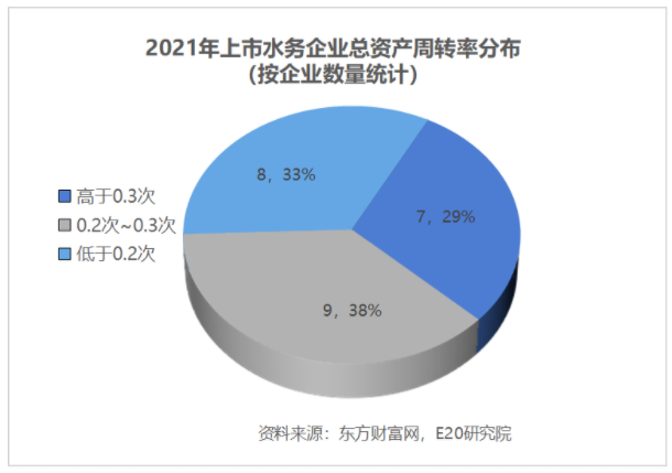 利潤增速不足營收一半，水務企業(yè)何去何從？-