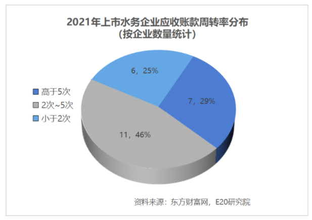 利潤增速不足營收一半，水務企業(yè)何去何從？-