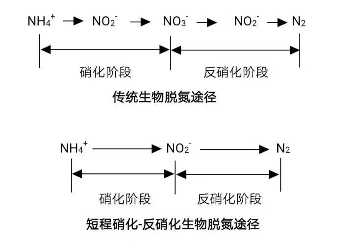 面對低濃度氨氮工業廢水束手無策？這幾種方法可以解決-