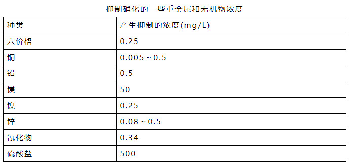 氨氮日均值超標0.016倍 污水處理廠被罰26萬元！-
