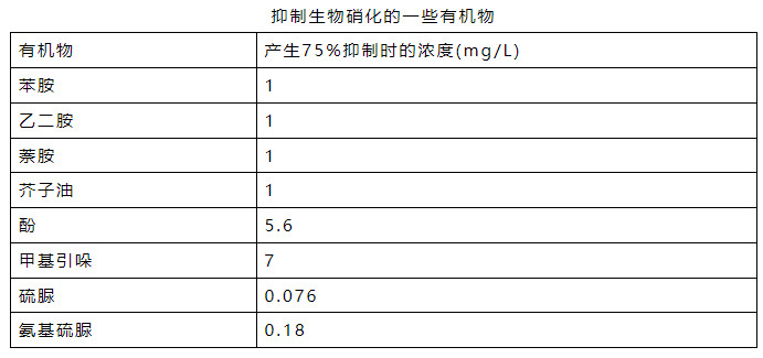 氨氮日均值超標0.016倍 污水處理廠被罰26萬元！-