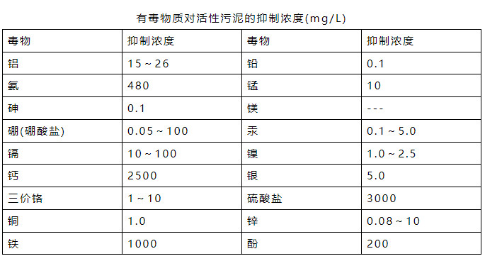 氨氮日均值超標0.016倍 污水處理廠被罰26萬元！-