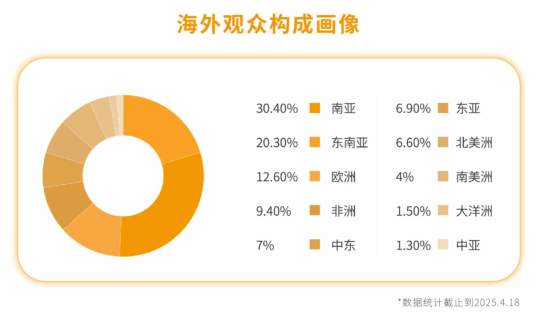 新展商陣容首發(fā)！450+“新面孔”集結(jié)上海國際泵閥展-