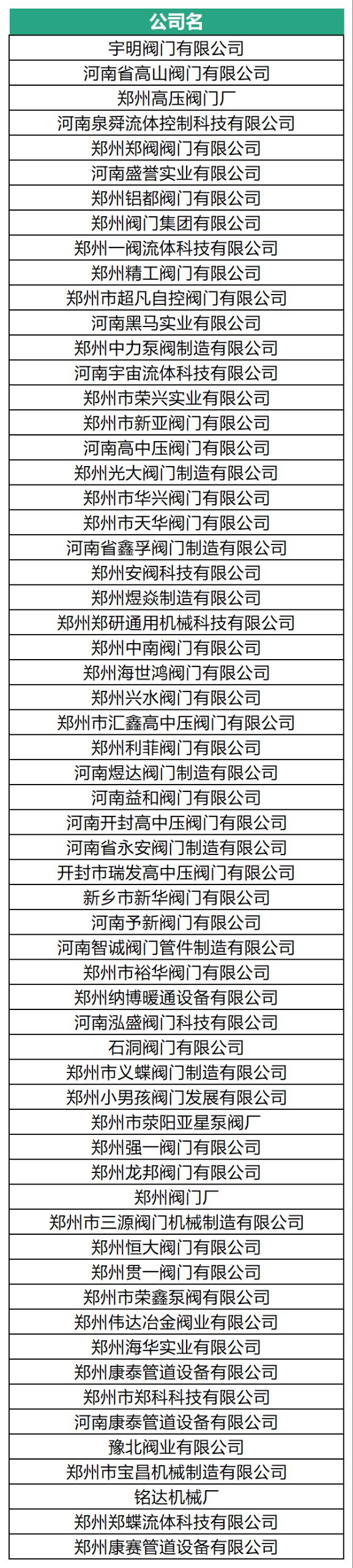 展位告急！河南閥門之鄉展團最后召集！-